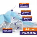 clearview-medical-premium-level-3-face-masks-4 (2)